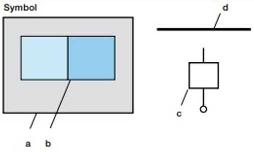 מקרא סימנים FORM